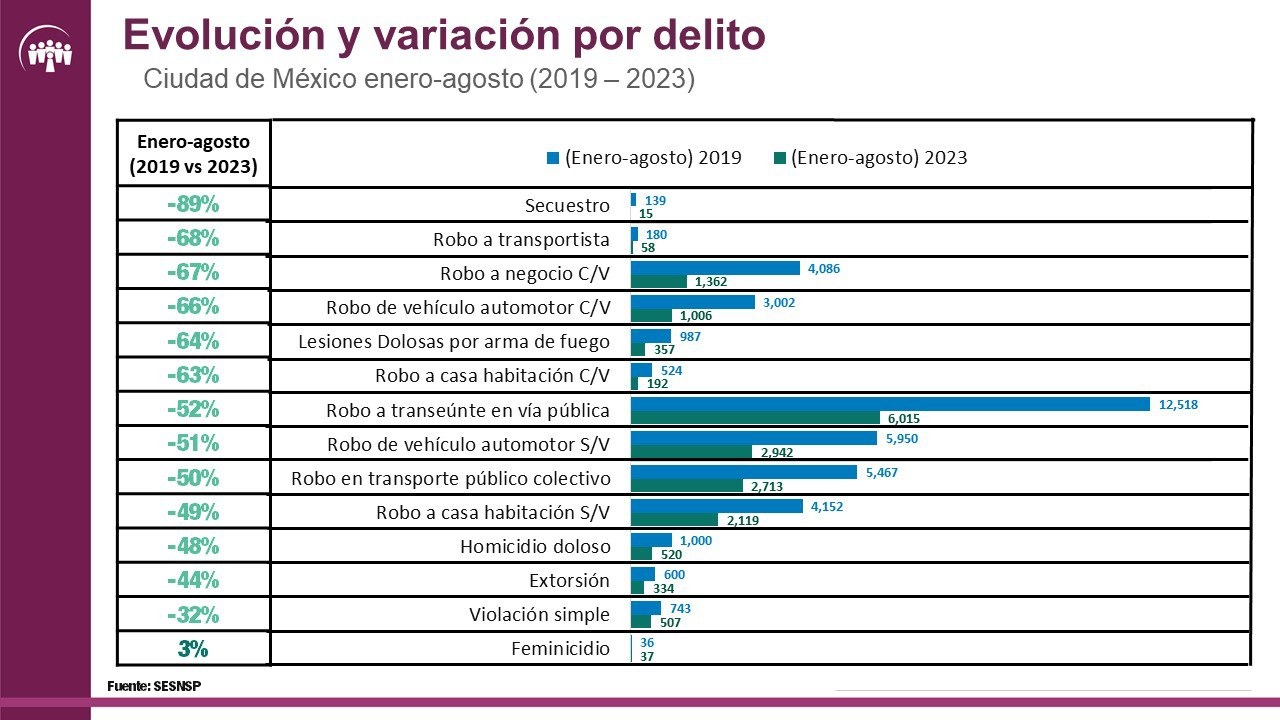 Descripción corta imagen